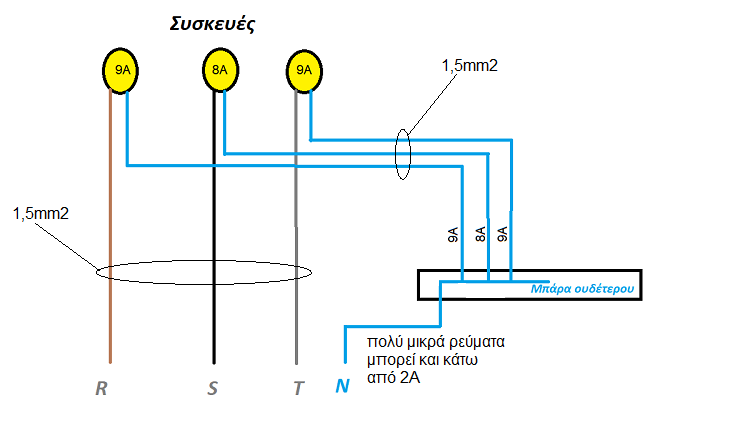 oydeteros se trifasiko1
