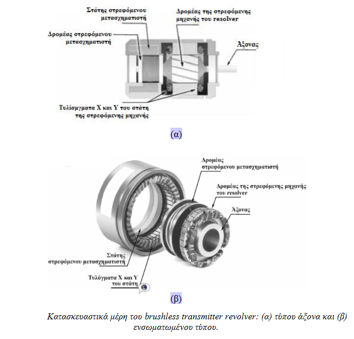 brushless tranmitter revolver