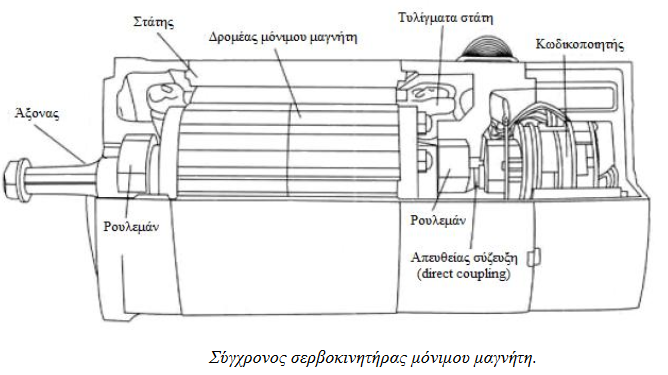sygxronos serv moninou magniti