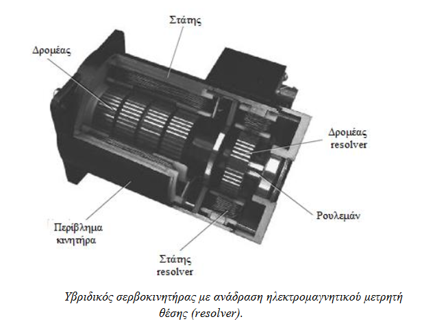 yvridikos serv anadrasi