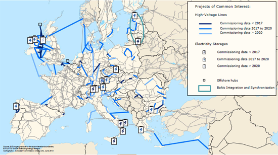 Energy infraestruture electricity