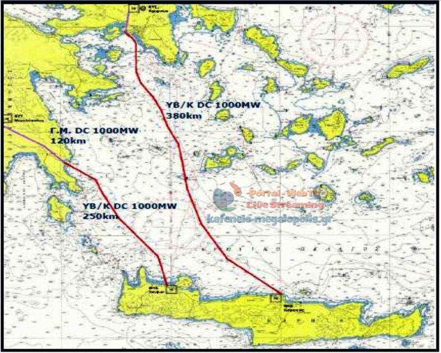 HLEKTRIKH DIASYNDESH KRITIS