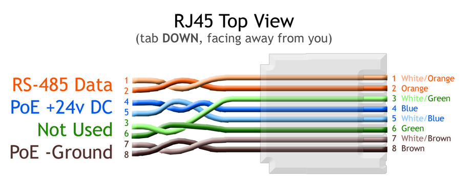 rj45