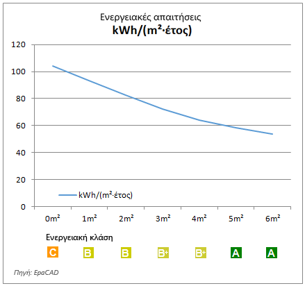 energeiakh klash ktiriou